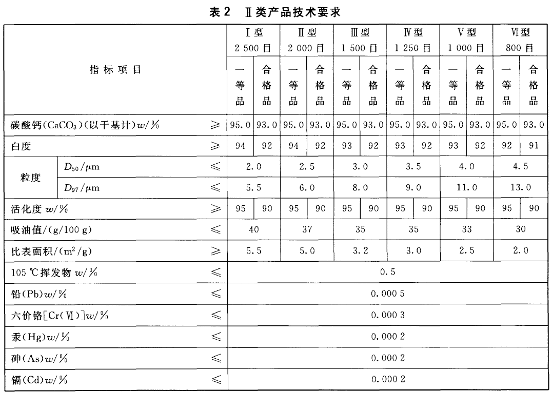 塑料工業(yè)用碳酸鈣粉二類(lèi)技術(shù)要求.png